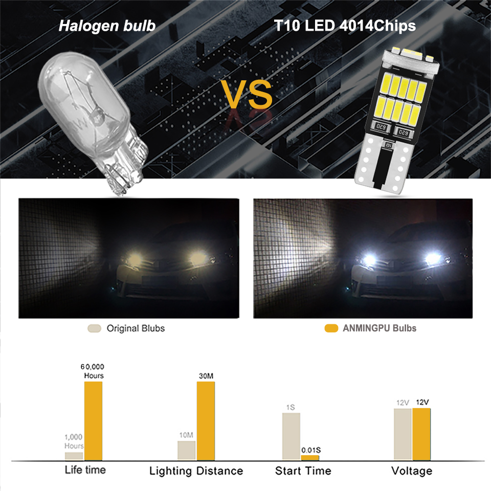 T10 LED Bulbs – Ultra Bright Interior & Side Light Upgrade - Image 2